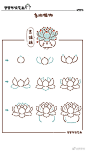 用三角和括号，画一盆可爱的多肉吧～ #罗罗布简笔画#（图9是壁纸） ​​​​