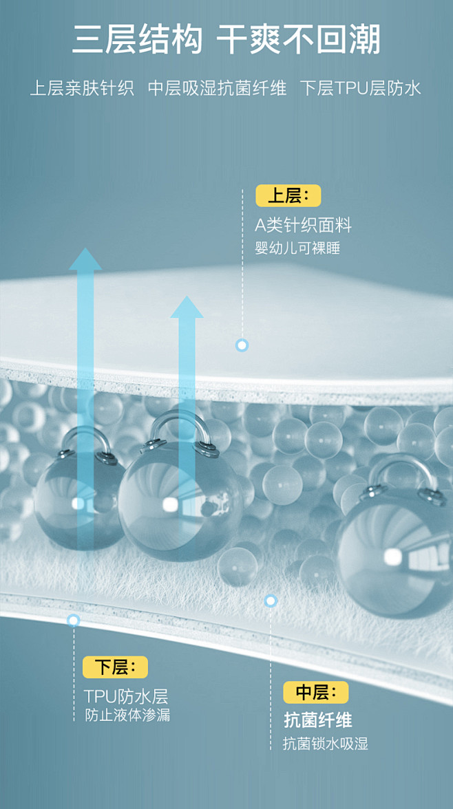 富玖A类针织夹棉抗菌防水床笠床单加厚床垫...