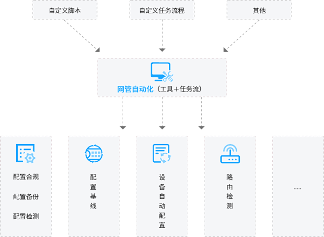 IT运维管理服务_智能自动化运维_综合监...