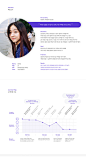 원데이 플래닝 어플리케이션 : 원플리트 ONEPLETE by HYEON - 노트폴리오 : 노트폴리오는 여기저기 흩어져 있는 아티스트와 디자이너들이 한 곳에 모여 자신의 작업을 공개하고 이야기하는 공간으로 스터닝에서 서비스합니다.