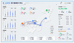 矿原体采集到大屏可视化