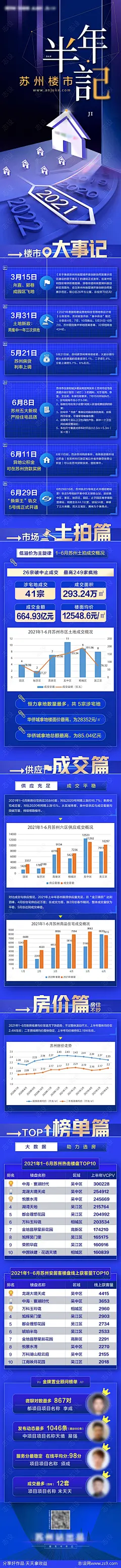 楼市半年度总结-源文件-志设网-zs9.com