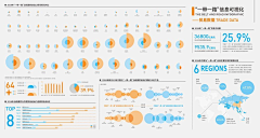 RibenaSan采集到信息图表 | Infographic Design