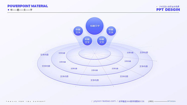 yoyoon互联网企业思维导图表格逻辑图...