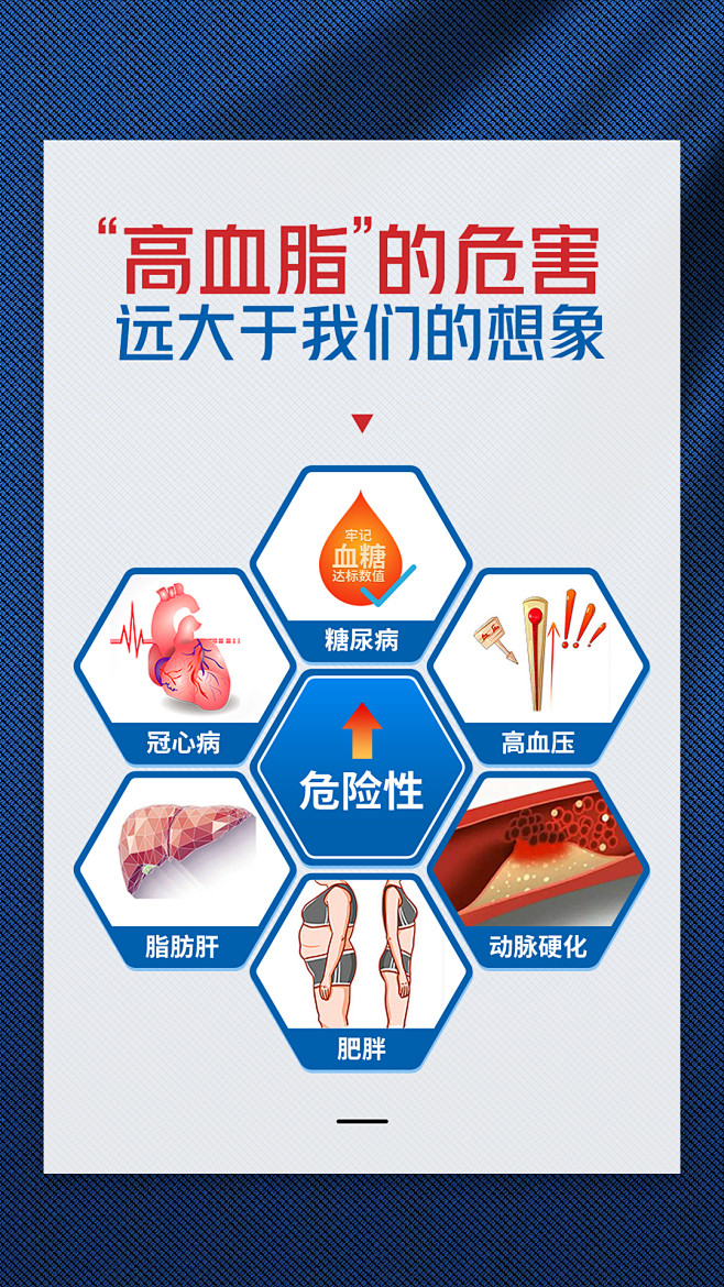 高血脂1