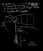 空间实验室草图，构想于1966年8月19日马歇尔太空飞行中心的一次会议。