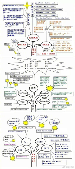 某人叫我姚小贱采集到英语