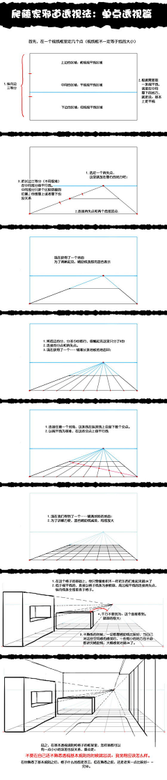 落可可kekeke采集到透视分析