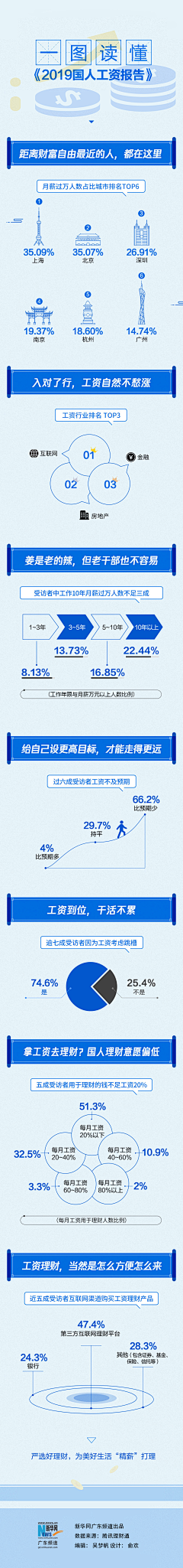 用户d6kxmh2L采集到待归类采集