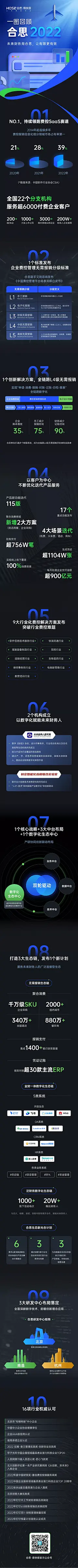 易快报