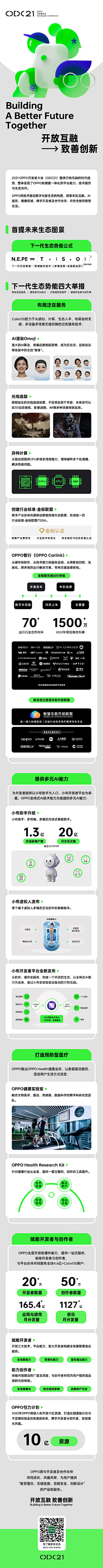 ACABC采集到微信