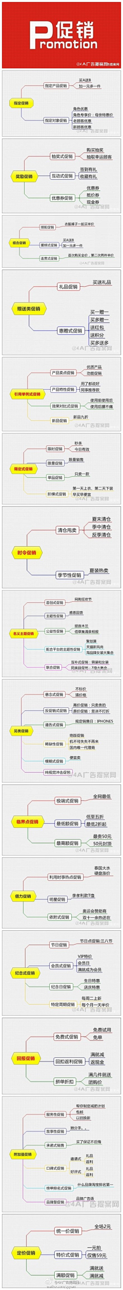 胡说设计鸭采集到C-品牌策略与营销思维