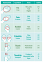 Love this chart for food portions! | Healthy Living