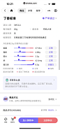 丁香家 移动端数据图表