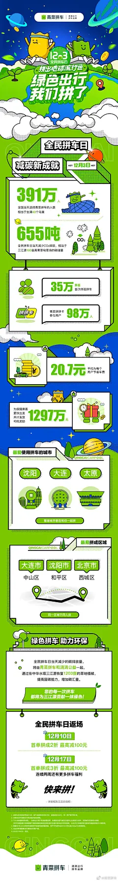 来吧！展示！[并不简单][并不简单] 感谢所有拼友在#青菜拼车全民拼车日# 一起减碳出行！拼车日的环保成就都有昨天所有拼友的贡献！希望大家和小青菜一起玩耍！节省道路资源，也要一起#123拼出地球流行色# [给你小心心][给你小心心] 转评赞此条微博，23：00送出30张滴滴出行卡！以后也要一起拼呀！ ​​​... -  滴滴拼车的微博 - 微博