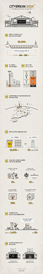Hyundai Card Super Series_ After CITYBREAK 2014 info graphic: 
