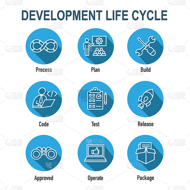 开发运营和生命周期- DevOps图标