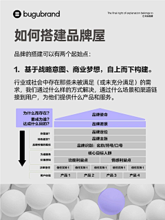 首印品牌策划设计采集到品牌策略理论