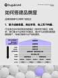 采集@庄小七 关注公众号: 详情页 品牌干货！其实你不懂，品牌屋应该这么用！