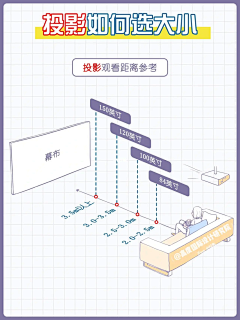 ww_000采集到家装-避坑指南