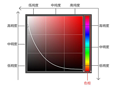 万俟清霜采集到万俟-配色