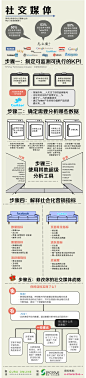 Social-Media-Analytics-Infographic
如何计算你在社交媒体上的ROI