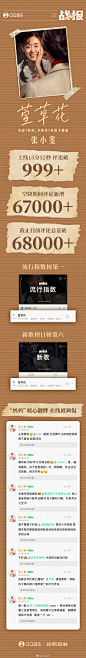 #李焕英主题曲萱草花# 战报告捷！由@张小斐0110 柔情演绎的电影《你好，李焕英》主题曲>>K萱草花 上线后
❤上线15分52秒 评论破999+
❤空降期间评论新增67000+
❤截止目前评论总量破68000+
❤流行指数榜第一
❤新歌榜日榜第六
这首歌唱给孩子，也送给妈妈，愿天下母亲永远幸福安康！现关 ​​​​...展开全文c