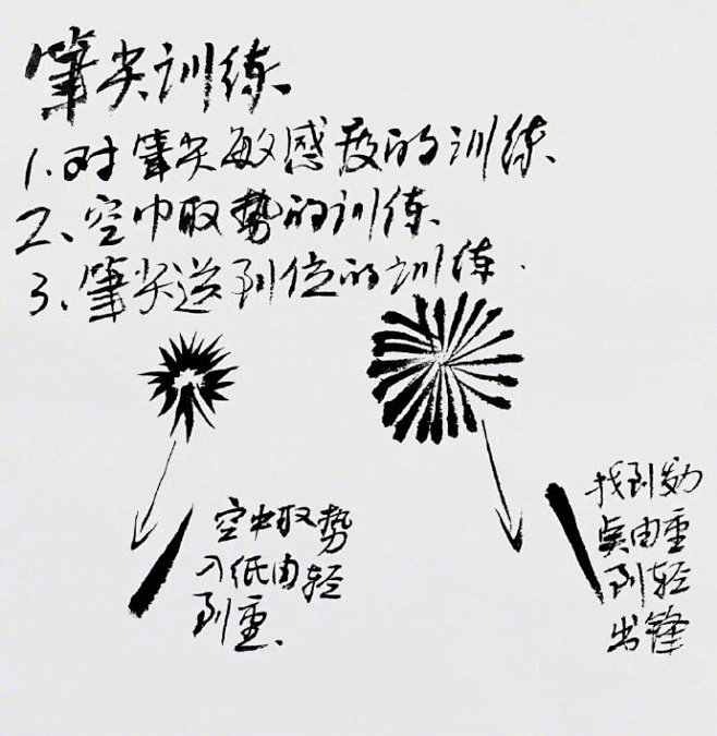 中央美院内部流传的手绘笔法训练方法 ​​...
