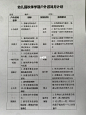 幼儿园秋季学期户外游戏月计划