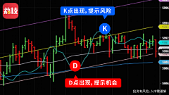 Mr--G采集到信息流 炒股