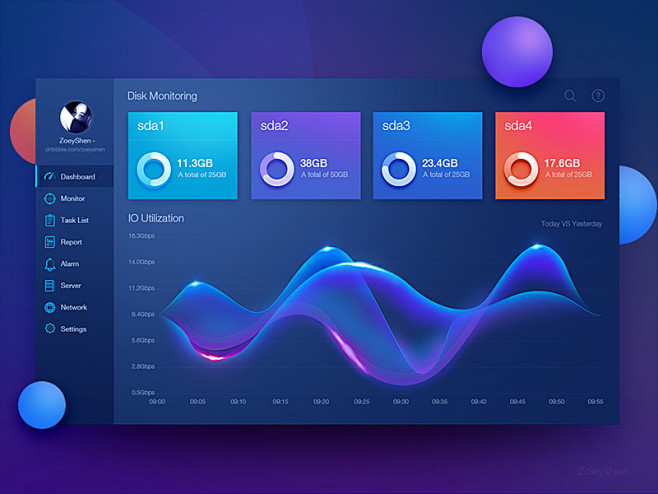 Disk monitoring page...