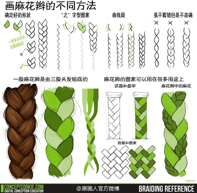 【麻花辫的画法与应用】最普通常见的头发装...