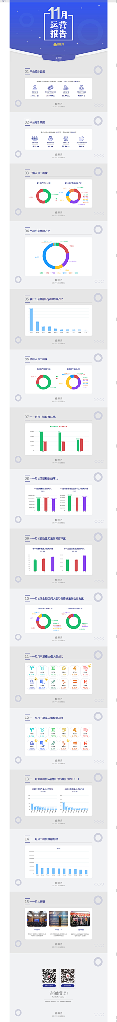 小宏Hiro采集到运营报告