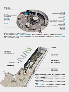 -乱拳打死老师傅-采集到【平面布置/动线参考】