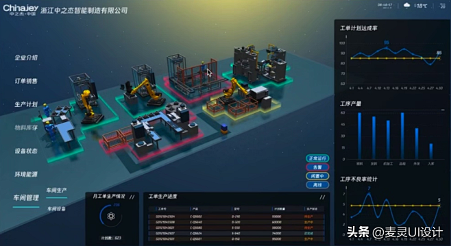 基于HT for Web 开发的工业组态图设计案例-今日头条