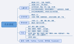 老都采集到思维导图