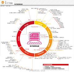 蛋蛋蛋蛋的蛋蛋采集到＊架构图