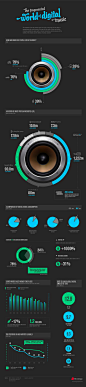 The Fragmented World of Digital Music - INFOGRAPHIC by James West, via Behance