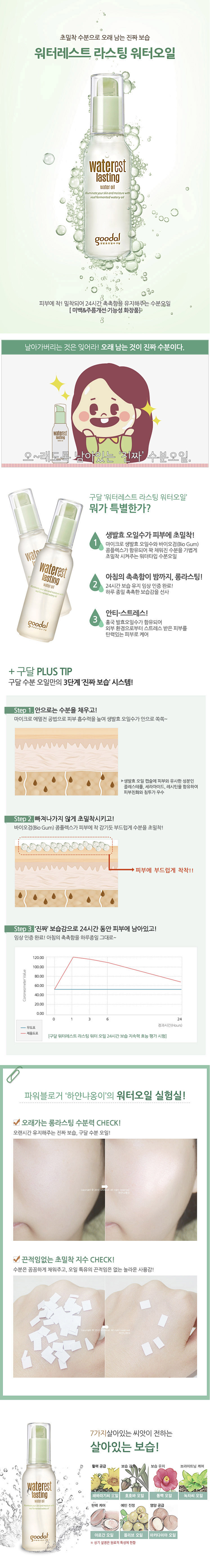 韩国护肤