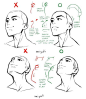 (1) Pinterest