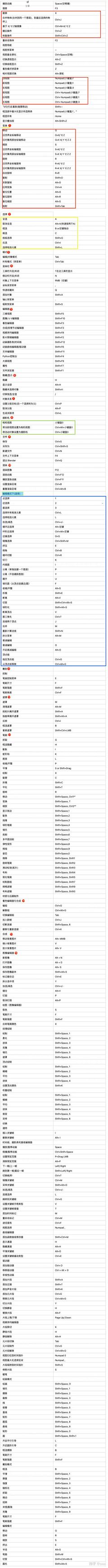 芝麻大糖瓜采集到快捷键
