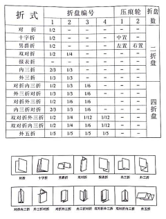 UncleAnthony采集到平面设计