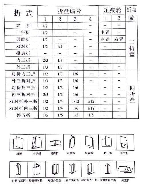 4折页折叠方式的搜索结果_百度图片搜索