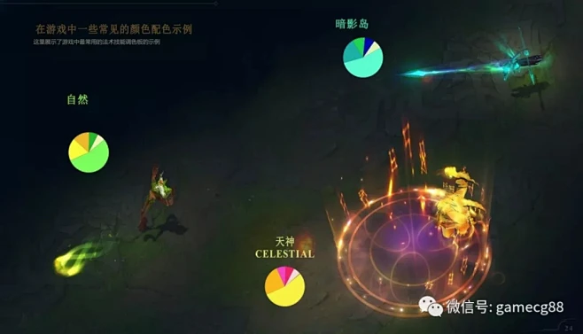 英雄联盟LOL官方游戏特效制作教程指导 moba游戏特效指南-花瓣网