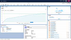 CE青年采集到Salesforce 丨 CRM