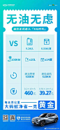 #油价上涨#
无油无虑
油价正式进入“9元时代”
2022款大蚂蚁
经济省钱，出行无油虑 ​​​​
