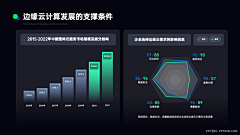 M一坨兔子采集到PPT-图表数据