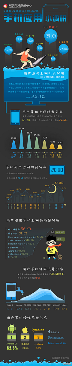 易网东方采集到看图数据