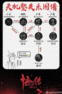 人物关系图
