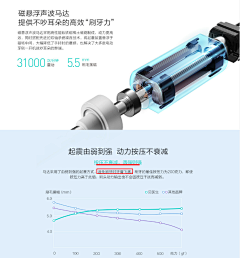 斯斯作响采集到产品规划